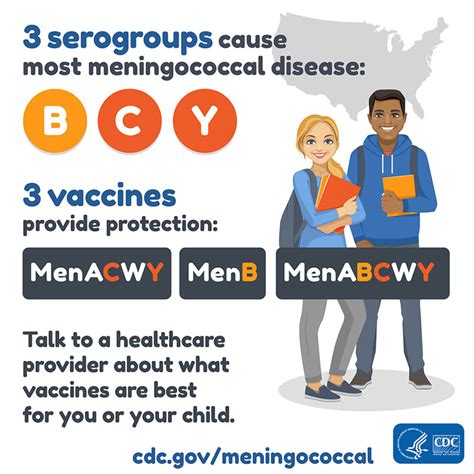 cdc meningitis vaccine for adults